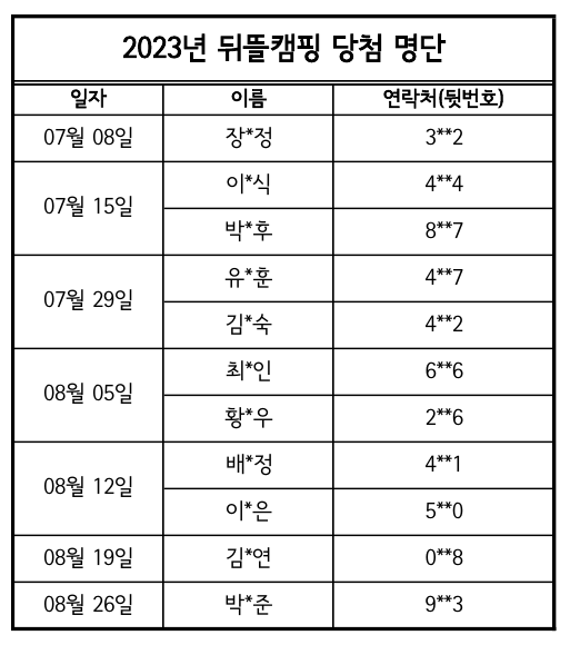 2023년 뒤뜰캠핑 당첨 명단