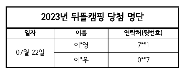 2023년 뒤뜰캠핑(수영장) 참여자 추가 모집 당첨 명단