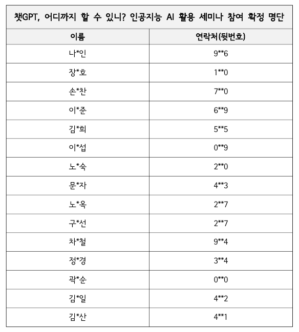 챗GPT, 인공지능 AI 활용 세미나 확정 명단