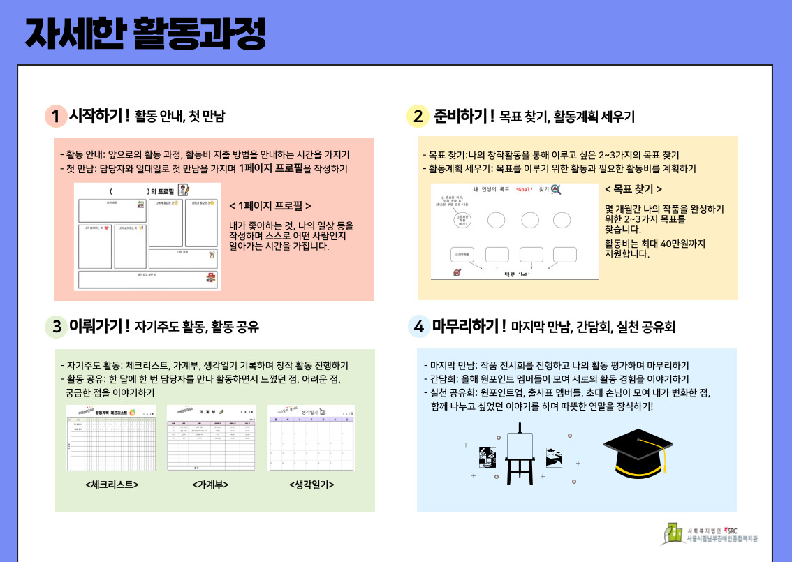 원포인트업 자세한 활동과정