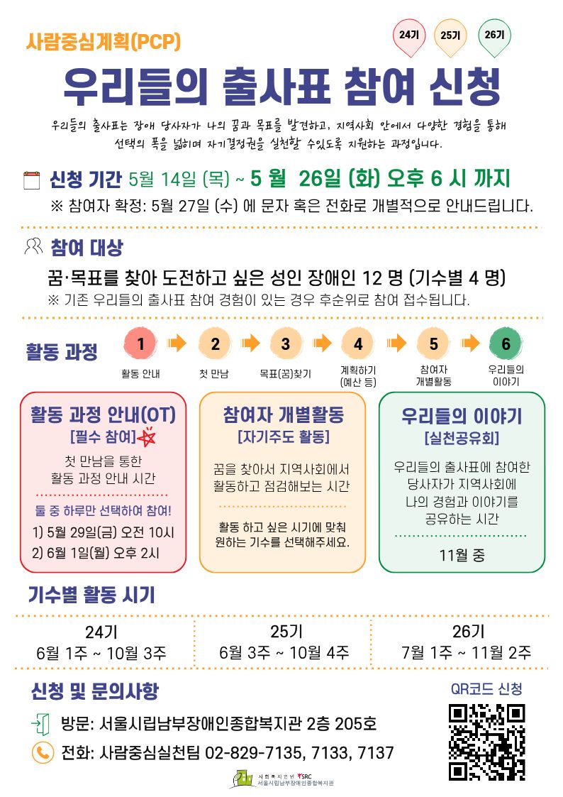 사람중심계획(PCP) 우리들의 출사표 참여 신청 안내문입니다.  우리들의 출사표는 장애 당사자가 나의 꿈과 목표를 발견하고, 지역사회 안에서 다양한 경험을 통해 선택의 폭을 넓히며 자기결정권을 실천할 수 있도록 지원하는 과정입니다.  신청 기간은 5월 14일 목요일부터 5월 26일 화요일 오후 6시까지입니다. 참여자 확정은 5월 27일 수요일에 문자 또는 전화로 개별 안내됩니다.  참여 대상은 꿈과 목표를 찾아 도전하고 싶은 성인 장애인 12명이며, 기수별 4명입니다. 기존 우리들의 출사표 참여 경험이 있는 경우 후순위로 접수됩니다.  활동 과정은 1단계 활동 안내, 2단계 첫 만남, 3단계 목표 찾기, 4단계 계획하기, 5단계 참여자 개별활동, 6단계 우리들의 이야기 순서로 진행됩니다.  활동 과정 안내 오리엔테이션은 필수 참여이며, 첫 만남을 통한 활동 과정 안내 시간입니다. 둘 중 하루만 선택하여 참여할 수 있습니다. 일정은 5월 29일 금요일 오전 10시, 6월 1일 월요일 오후 2시입니다.  참여자 개별활동은 자기주도 활동으로, 꿈을 찾아서 지역사회에서 활동하고 점검해보는 시간입니다. 활동하고 싶은 시기에 맞춰 원하는 기수를 선택할 수 있습니다.  우리들의 이야기는 실천공유회로, 우리들의 출사표에 참여한 당사자가 지역사회에 나의 경험과 이야기를 공유하는 시간입니다. 11월 중 진행됩니다.  기수별 활동 시기는 24기 6월 1주부터 10월 3주까지, 25기 6월 3주부터 10월 4주까지, 26기 7월 1주부터 11월 2주까지입니다.  신청 및 문의사항은 방문 신청과 전화 신청으로 가능합니다. 방문 장소는 서울시립남부장애인종합복지관 2층 205호입니다. 전화 문의는 사람중심실천팀 02-829-7135, 7133, 7137입니다. QR코드 신청도 가능합니다.