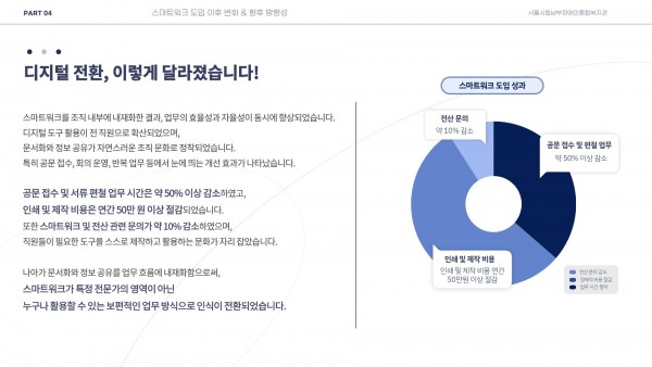 디지털전환 이렇게 달라졌습니다!