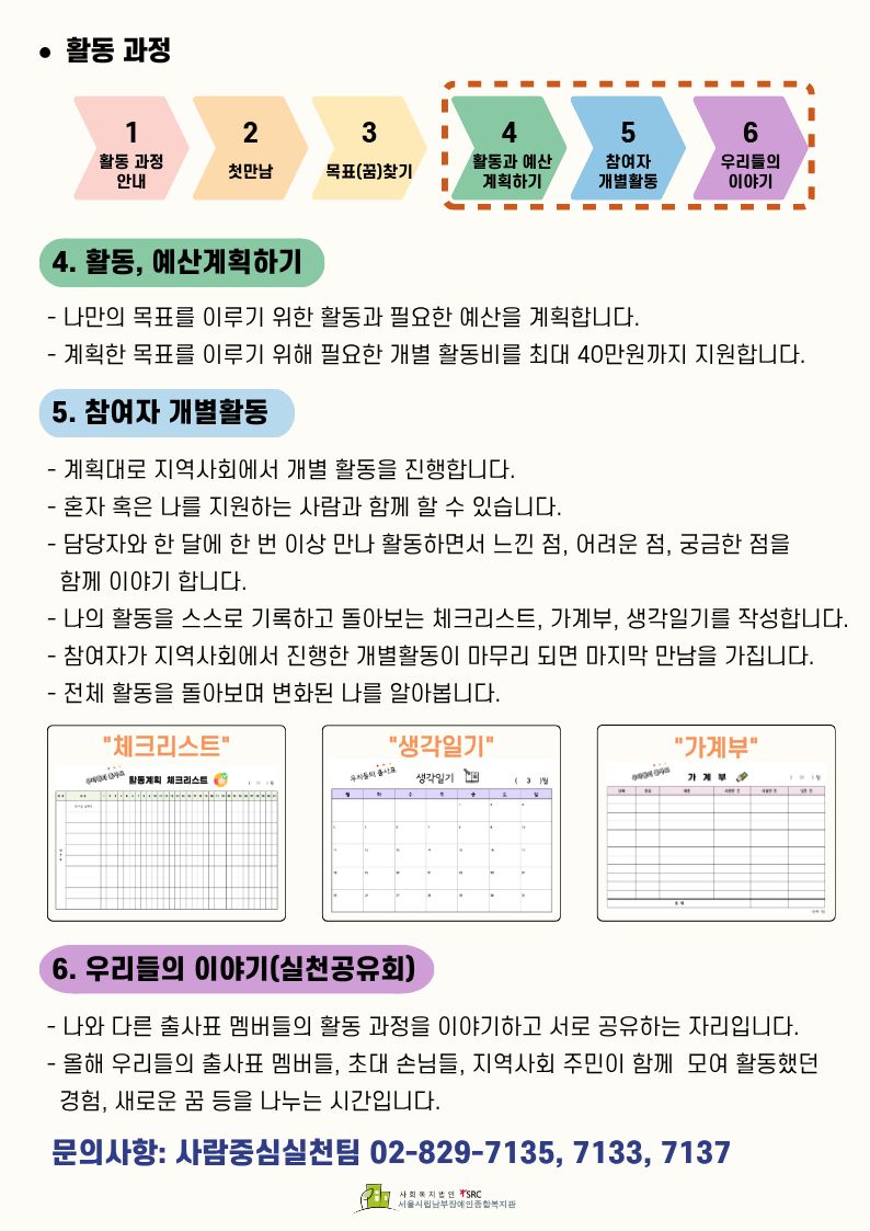 「우리들의 출사표」 활동 과정 중 4~6단계를 안내하는 이미지로, 상단에서 4~6단계가 점선 테두리로 묶여 있음. 이미지의 주요 텍스트는 다음과 같음.  • 활동 과정  1 활동 과정 안내  2 첫만남  3 목표(꿈)찾기  4 활동과 예산 계획하기  5 참여자 개별활동  6 우리들의 이야기  4. 활동, 예산 계획하기  나만의 목표를 이루기 위한 활동과 필요한 예산을 계획합니다. 계획한 목표를 이루기 위해 필요한 개별 활동비를 최대 40만원까지 지원합니다. 참여자 개별활동 계획대로 지역사회에서 개별 활동을 진행합니다. 혼자 혹은 나를 지원하는 사람과 함께 할 수 있습니다. 담당자와 한 달에 한 번 이상 만나 활동하면서 느낀 점, 어려운 점, 궁금한 점을 함께 이야기 합니다. 나의 활동을 스스로 기록하고 돌아보는 체크리스트, 가계부, 생각일기를 작성합니다. 참여자가 지역사회에서 진행한 개별활동이 마무리 되면 마지막 만남을 가집니다. 전체 활동을 돌아보며 변화된 나를 알아봅니다.  "체크리스트"  "생각일기"  "가계부"  우리들의 이야기(실천공유회) 나와 다른 출사표 멤버들의 활동 과정을 이야기하고 서로 공유하는 자리입니다. 올해 우리들의 출사표 멤버들, 초대 손님들, 지역사회 주민이 함께 모여 활동했던 경험, 새로운 꿈 등을 나누는 시간입니다.  문의사항: 사람중심실천팀 02-829-7135, 7133, 7137  사회복지법인 SRC 서울시립남부장애인종합복지관