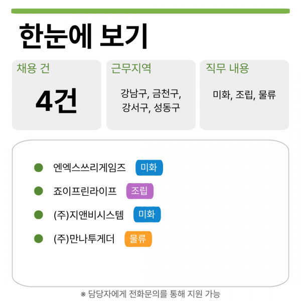 한눈에 보기 채용 건 4건 근무지역 강남구, 금천구, 강서구, 성동구 직무 내용 미화, 조립, 물류   ● 엔엑스쓰리게임즈 미화 ● 죠이프린라이프 조립 ● (주)지앤비시스템 미화 ● (주)만나투게더 물류   ※ 담당자에게 전화문의을 통해 지원 가능