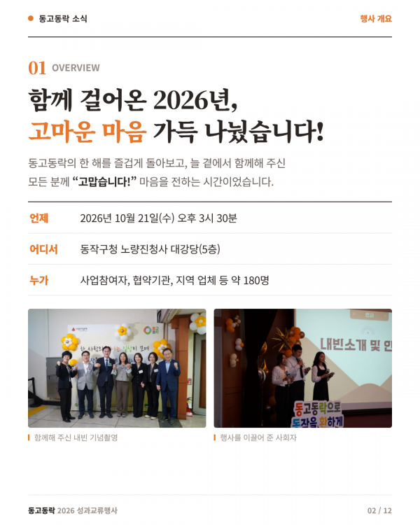 2페이지 (행사 개요) 함께 걸어온 2026년, 고마운 마음 가득 나눴습니다! 동고동락의 한 해를 즐겁게 돌아보고, 늘 곁에서 함께해 주신 모든 분께 감사의 마음을 전하는 시간이었습니다. 언제: 2026년 10월 21일(수) 오후 3시 30분. 어디서: 동작구청 노량진청사 대강당(5층). 누가: 사업참여자, 협약기관, 지역 업체 등 약 180명. 사진 1: 노란 꽃 풍선으로 꾸민 포토월 앞에서 내빈들이 손을 맞잡고 주먹을 쥔 기념사진. 사진 2: &quot;내빈소개 및 인사&quot; 화면 앞에서 마이크를 든 사회자 세 명.