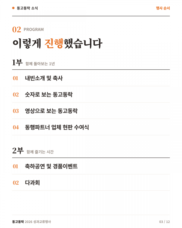 3페이지 (행사 순서) 이렇게 진행했습니다. 1부 함께 돌아보는 1년: 내빈소개 및 축사, 숫자로 보는 동고동락, 영상으로 보는 동고동락, 동행파트너 업체 현판 수여식. 2부 함께 즐기는 시간: 축하공연 및 경품이벤트, 다과회.