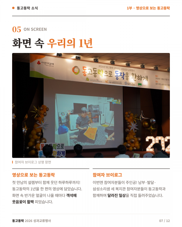 7페이지 (영상으로 보는 동고동락) 화면 속 우리의 1년. 사진: 무대 스크린에 집 안에서 활동하는 참여자의 모습이 나오는 브이로그 상영 장면. 영상으로 보는 동고동락: 첫 만남부터 함께 웃던 하루하루까지 동고동락의 1년을 한 편의 영상에 담았고, 반가운 얼굴이 나올 때마다 객석에 웃음꽃이 피었습니다. 참여자 브이로그: 남부·발달·삼성소리샘 세 복지관 참여자분들이 동고동락과 함께하며 달라진 일상을 직접 들려주었습니다.