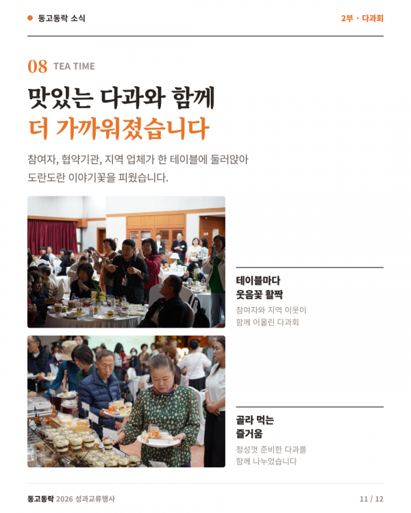 11페이지 (다과회) 맛있는 다과와 함께 더 가까워졌습니다. 참여자, 협약기관, 지역 업체가 한 테이블에 둘러앉아 이야기꽃을 피웠습니다. 사진 1: 다과가 놓인 원형 테이블에서 웃으며 어울리는 참석자들. 사진 2: 과일컵과 디저트가 차려진 테이블에서 접시에 다과를 담는 참석자들.