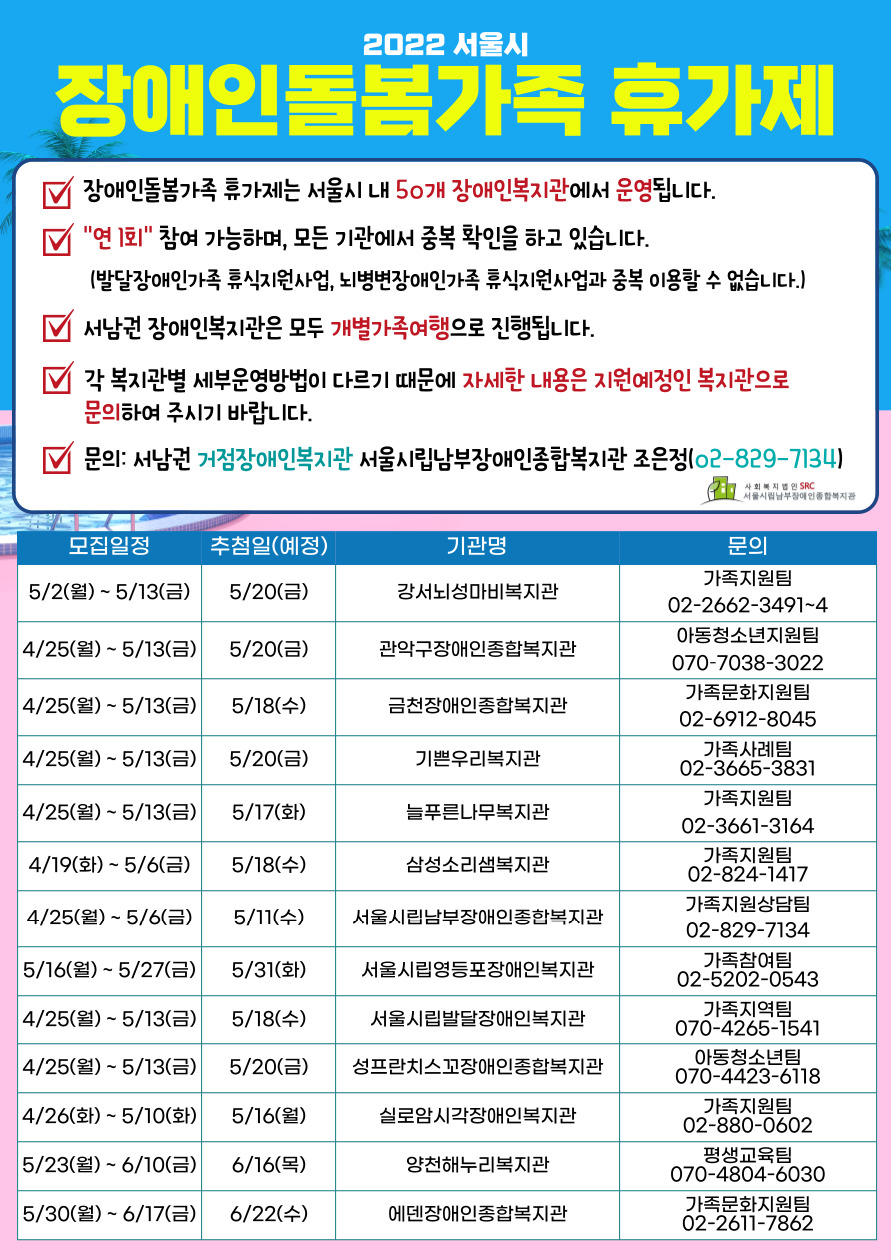 2022년 서울시 장애인돌봄가족 휴가제
안내사항
장애인돌봄가족 휴가제는 서울시 내 50개 장애인복지관에서 운영됩니다.
연 1회 참여가능하며, 모든 기관에서 중복 확인을 하고 있습니다.
(발달장애인가족 휴식지원사업, 뇌병변장애인가족 휴식지원사업과 중복 이용할 수 없습니다!)
서남권 장애인복지관은 모두 개별 가족여행으로 진행됩니다.
각 복지관별 세부운영방법이 다르기 때문에 자세한 내용은 지원예정인 복지관으로 문의하여 주시기 바랍니다.
문의: 서남권 거점장애인복지관 서울시립남부장애인종합복지관 조은정(02-829-7134)
진행안내
강서뇌성마비복지관 모집일정 5월 2일부터 5월 13일까지, 추첨일 5월 20일, 문의 가족지원팀 02-2662-3491~4
관악구장애인종합복지관 모집일정 4월 25일부터 5월 13일, 추첨일 5월 20일, 문의 아동청소년지원팀 070-7038-3022
금천장애인종합복지관 모집일정 4월 25일부터 5월 13일, 추첨일 5월 18일, 문의 가족문화지원팀 02-6912-8045
기쁜우리복지관 모집일정 4월 25일부터 5월 13일, 추첨일은 5월 20일, 문의 가족사례팀 02-3665-3831
늘푸른나무복지관 모집일정 4월 25일부터 5월 13일, 추첨일 5월 17일, 문의 가족지원팀 02-3661-3164
삼성소리샘복지관 모집일정 4월 19일 ~ 5월 6일, 추첨일 5월 18일, 문의 가족지원팀 02-824-1417
서울시립남부장애인종합복지관 모집일정 4월 25일부터 5월 6일, 추첨일 5월 11일, 문의 가족지원상담팀 02-8289-7134
서울시립영등포장애인복지관 모집일정 5월 16일부터 5월 27일, 추첨일 5월 31일, 문의 가족참여팀 02-5202-0543
서울시립발달장애인복지관 모집일정 4월 25일부터 5월 13일, 추첨일 5월 18일, 문의 가족지역팀 070-4265-1641
성프란치스꼬장애인종합복지관 모집일정 4월 25일부터 5월 13일, 추첨일 5월 20일, 문의 아동청소년팀 070-4423-6118
실로암시각장애인복지관 모집일정 4월 26일부터 5월 10일, 추첨일 5월 16일, 문의 가족지원팀 02-880-0602
양천해누리복지관 모집일정 5월 23일부터 6월 10일, 추첨일 6우러 16일, 문의 평생교육팀 070-4804-6030
에덴장애인종합복지관 모집일정 5월 30일, 문의 가족문화지원팀 02-2611-7862
