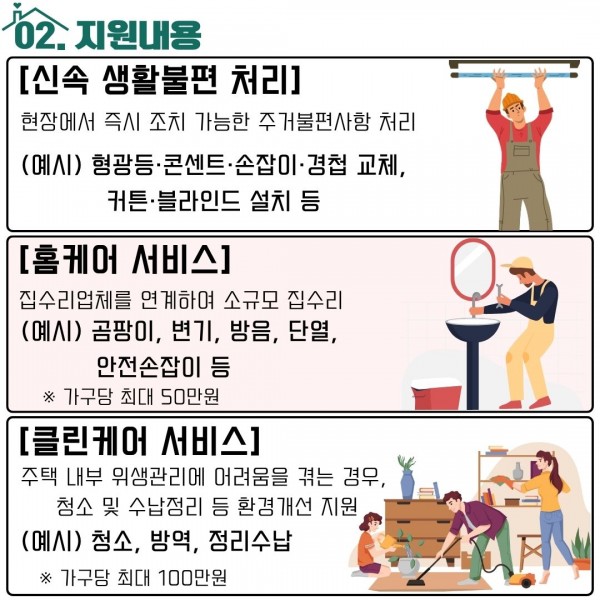 03 지원내용
신속 생활불편 처리
- 현장에서 즉시 조치 가능한 주거 불편사항 처리
- (예시) 형광등·콘센트·손잡이·경첩 교체, 커튼·블라인드 설치 등
- 가구당 최대 50만 원 지원
홈케어 서비스
- 집수리업체를 연계하여 소규모 집수리 지원
- (예시) 곰팡이, 변기, 방음, 단열, 안전손잡이 설치 등
- 가구당 최대 100만 원 지원
클린케어 서비스
- 주택 내부 위생관리에 어려움을 겪는 경우, 청소 및 수납정리 등 환경개선 지원
- (예시) 청소, 방역, 정리수납
- 가구당 최대 100만 원 지원