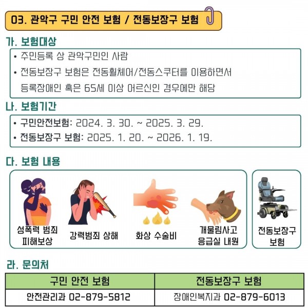 03. 관악구 구민 안전 보험 / 전동보장구 보험
가. 보험대상
·주민등록상 관악구민인 사람
•전동보장구 보험은 전동휠체어/전동스쿠터를 이용하면서
등록장애인 혹은 65세 이상 어르신인 경우에만 해당
나. 보험기간
·구민안전보험: 2024. 3. 30. ~ 2025. 3. 29.
전동보장구 보험: 2025. 1. 20. ~ 2026. 1. 19.
다. 보험 내용
성폭력 범죄, 피해보상, 개물림사고, 강력범죄 상해 화상수술비, 응급실 내원
전동보장구 보험
라. 문의처
구민 안전 보험=안전관리과 02-879-5812
전동보장구 보험=장애인복지과 02-879-6013