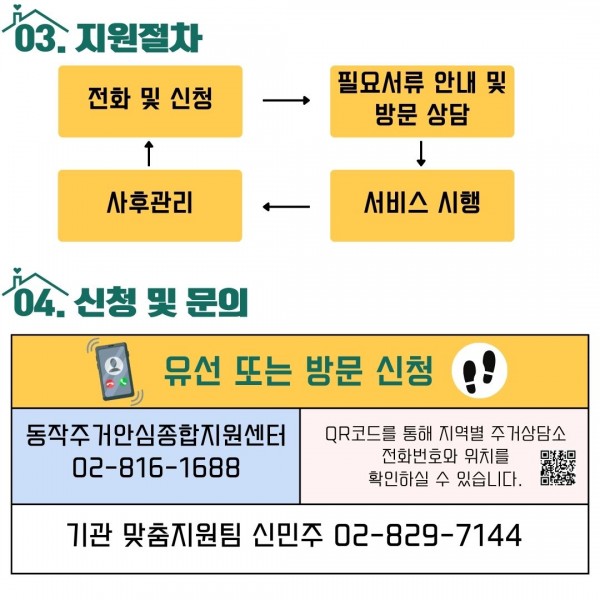 03지원절차
1. 전화 및 신청 2.필요서류 안내 및 상담 3. 서비스시행 4.사후관리
04. 신청 및 문의
유선 또는 방문 신청
- (예시)동작주거안심종합지원센터 02-816-1688
QR코드를 통해 지역별 주거상담소 전화번호와 위치를 확인하실 수 있습니다.
- 기관 맞춤지원팀 신민주 02-829-7144
