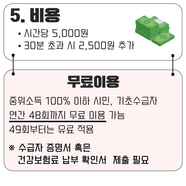 5. 비용
- 시간당 5,000원
- 30분 초과 시 2,500원 추가
무료 이용
중위소득 100%이하 시민, 기초수급자 연간 46회까지 무료 이용 가능
49회부터는 유료 적용
※ 수급자 증명서 혹은 건강보험 납부 확인서 제출 필요