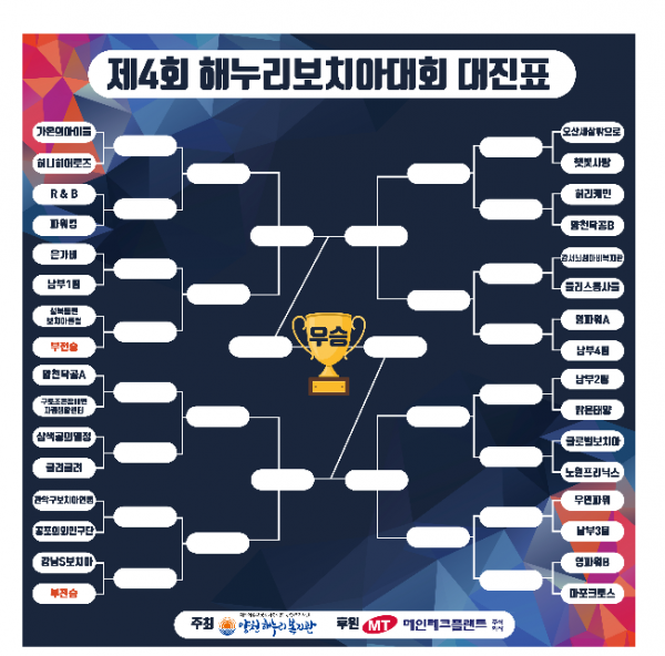 대진표